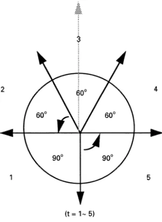 Fig. 4. Quantization of target direction.