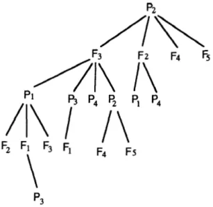 Figure 1.  An  AR-Tree  of  Example  4.1 