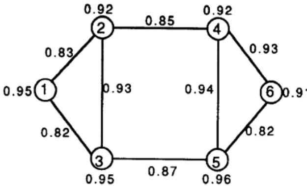Figure 2.  Example  of  Network Topology 