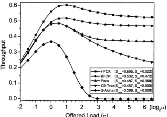 Fig. 10. Comparison of delay and blocking probability. (a) Delay comparison. (b) Nonblocking probability comparison.