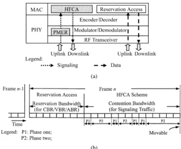 Fig. 1. System architecture and frame structure. (a) System architecture of the base station