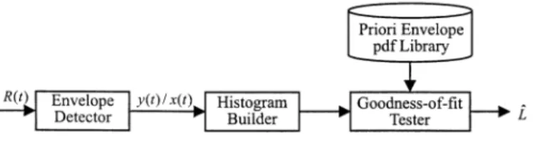 Fig. 2. Design of PMER.
