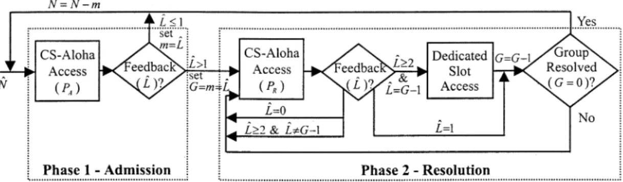 Fig. 6. Two-phase algorithm of HFCA.