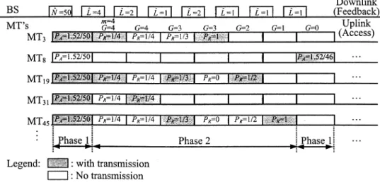 Fig. 7. HFCA operation—an example.