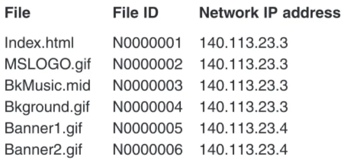 Table 1: Sample of Cheating File Database at the sender site (140.113.23.10)