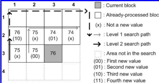 Fig. 1. An example of the SOC algorithm.