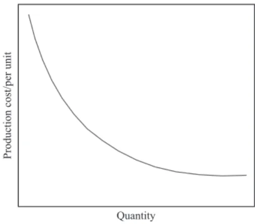 Fig. 1. A typical learning curve.