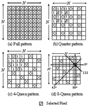 Fig. 1. Pixel patterns for decimation. (a) Full pattern with N 2 N pixels selected. (b) Quarter pattern uses 4 : 1 subsampling