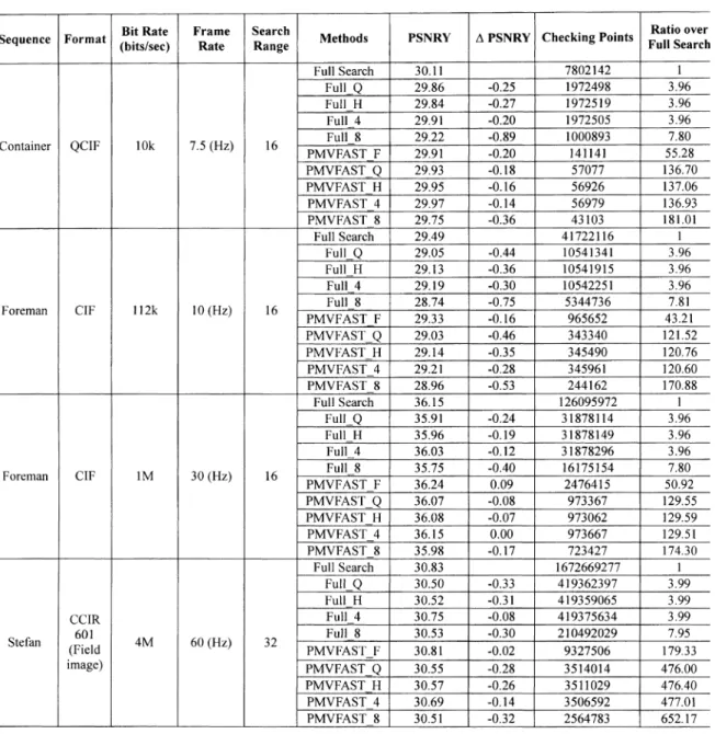 TABLE II