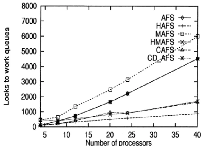 Fig. 11. Inter-cluster remote accesses for reverse adjoint convolution.Fig. 8. Inter-cluster remote accesses for adjoint convolution.