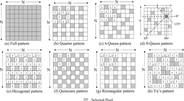 Fig. 1. Pixel patterns for decimation. (a) Full pattern with N 2 N pixels selected. (b) Quarter pattern uses 4:1 subsampling