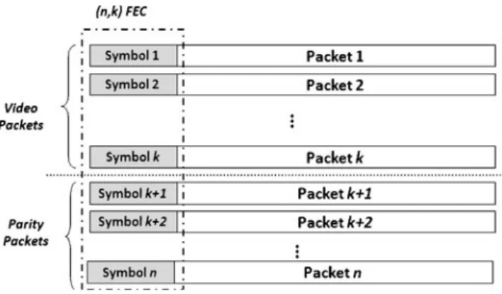 Fig. 2 A block of packets.
