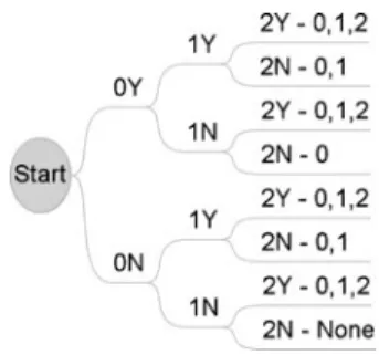 Fig. 4 An example of DFDO cascading error protection scheme of a video layer.