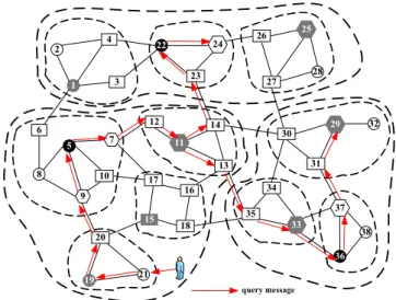 Fig. 5 An example of query forwarding