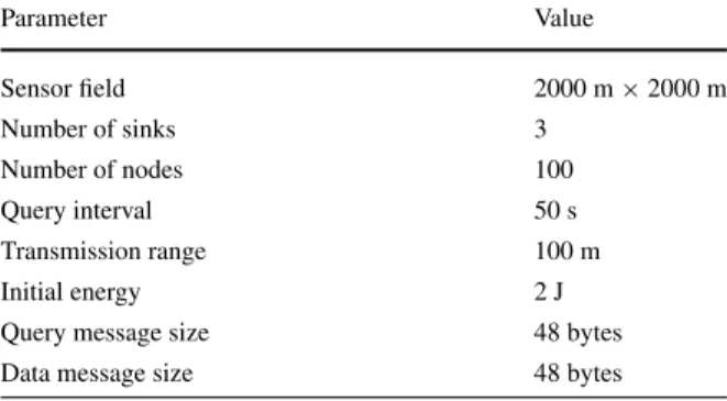Table 3 Default simulation