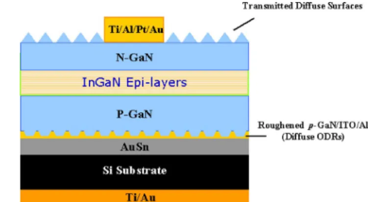 Fig. 7. Reliability test of the conventional and CWE-PSS LEDs under stress condition of 55 C and 50 mA.