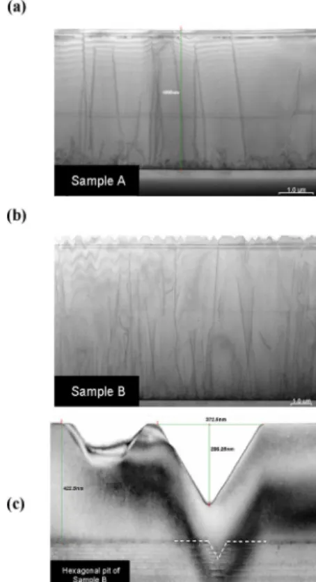 Fig. 9. AFM images of p-type GaN surface grown at (a) 1050 C and (b) 800 C. RMS roughness is (a) 2.3 nm and (b) 129.3 nm.
