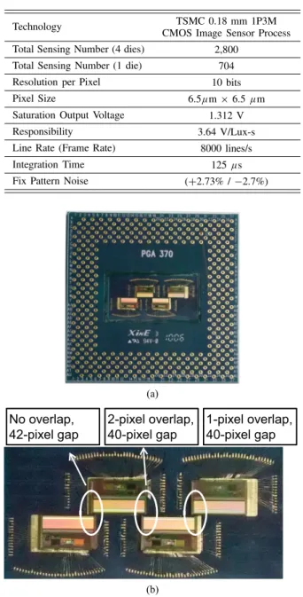 Fig. 4. Die photograph of the CIS for satellites’ remote sensing.