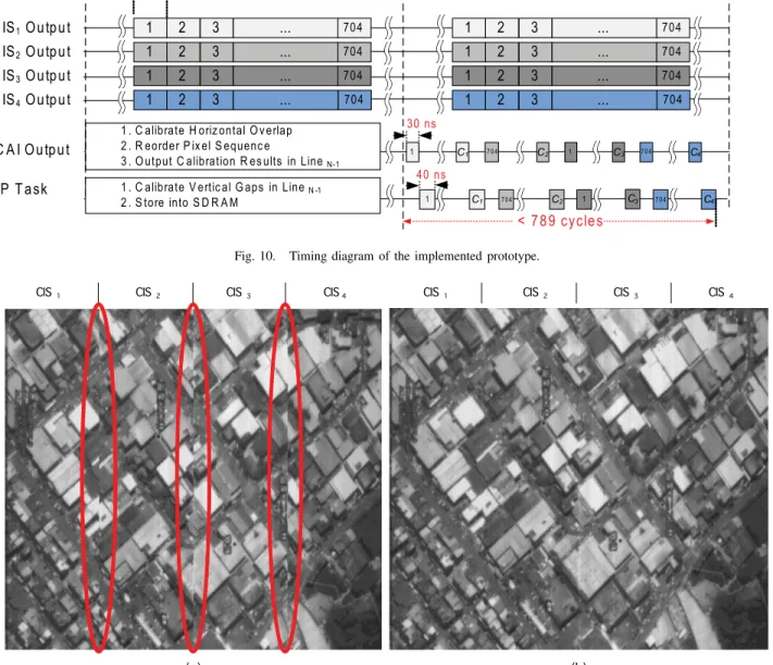 Fig. 11. Satellite’s image on industrial district. (a) Without any calibration. (b) Pre-processed by the chip prototype.