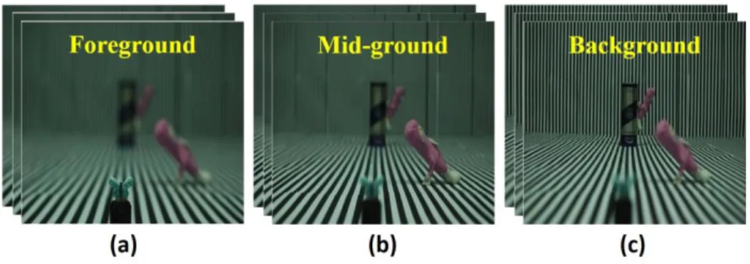 Figure 6. The 3 × 3 elemental images focusing on foreground, mid-ground, background object captured by a moving camera