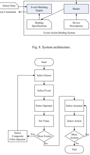 Fig. 8. System architecture. 