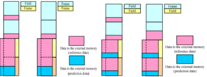 Fig. 13. Proposed “Preloading parallel buffer” scheme 