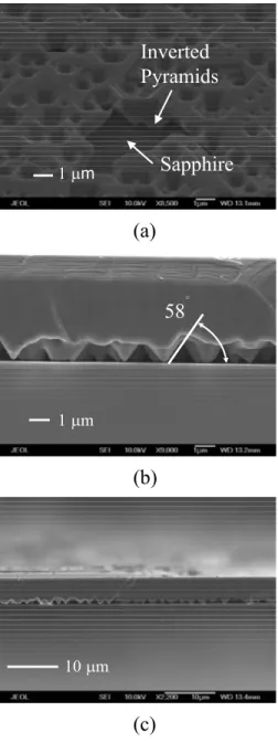 FIG. 2. 共Color online兲 XRD rocking curves for IP-LED and R-LED