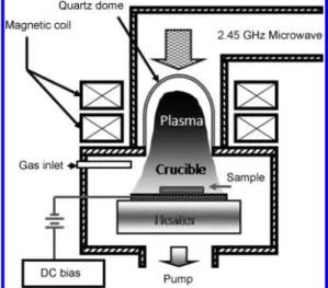 Figure 1. Schematic of the ECR plasma apparatus.