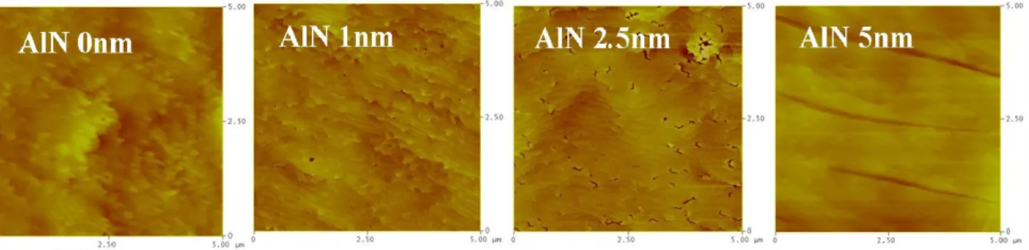 Figure 1 shows the surface morphologies of the samples with AlN interlayer thickness varied from 0 to 5 nm as  measured by AFM