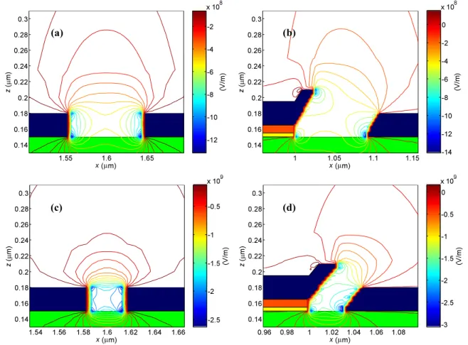 Fig. 5 The contour plots of electric fields around the emitters, where Vg = 60 V. (a) and (c) indicate the nanogaps formed by FIB
