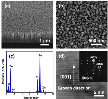 Fig. 1. (Color online) Fabrication procedures for oﬀset-TFT-controlled AZO nanostructure FEAs.