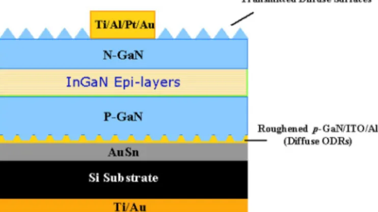 Fig. 1. Schematic cross section of a LED with double diffuse surfaces.
