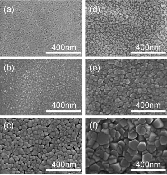 Fig. 4. SEM images of ZnO ﬁlm; seed layers post-baked at: (a) 150 ◦ C, (b) 250 ◦ C, and (c) 550 ◦ C; combination ZnO ﬁlms of CBD ZnO ﬁlms grown on post-baked seed layers at: