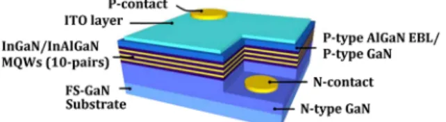 Fig. 1 Schematics of ultraviolet light-emitting-diodes (UV-LEDs) with InGaN/InAlGaN MQWs structures grown on free-standing GaN (FS-GaN) substrate.