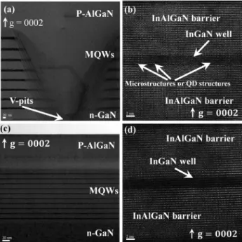 Fig. 7 (a) Light output as a function of forward current and (b) I-V characteristics for the UV-LEDs grown FS-GaN and sapphire substrate