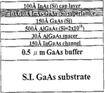 Fig.  1. Device  structure  for  the  non-alloyed  PHEMT.  On  the  top  was  a  five  period  superlattice  of  InAsjGaAs  (10  A/l0  A)  followed  by  100 8,  of  InAs  layer  as the  non-alloyed  contact  structure