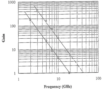 Fig.  5. Microwave  current  gain  cut-off frequency  (/J  and  power  gain  frequency  (f,,,)  characteristics  for  the  non-alloyed  1 pm  PHEMT