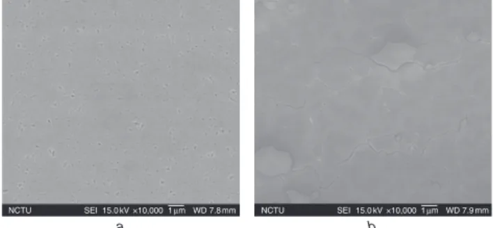 Fig. 1 SEM images of MILC and MILC-CLC poly-Si grains a MILC b MILC-CLC 10 –12 –15 –10 –5 0 5 10 1510–1110–1010–910–810–710–610–510–410–3drain current IDS, A gate voltage V GS , V MILC-CLC MILCW/L=20 mm/20 mm 0 100200300400500600700800VDS=5 VVDS=0.1 V fiel