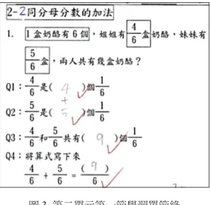 圖 3  第二單元第一節學習單節錄  2.  引導學生「思」考  在以學思達教學模式進行數學教學時，研究者會不斷針對題目去追問，過程 中研究者不將答案直接說出，而是透過提問讓學生從中組織答案，並讓學生在小 組討論的時候透過綜合各個成員的想法讓學生思考，並將知識建立起來。 圖 4  第三單元第一節提問單節錄  以圖 4 為例，研究者先以 PPT 秀出台灣的總人口數—2352 萬人，再針對 Q1 進行提問，經由各組討論後，抽中 G2 回答，G2 派出 S6 上台發表：  S6：台灣地區人口大約是兩千三百萬人。 