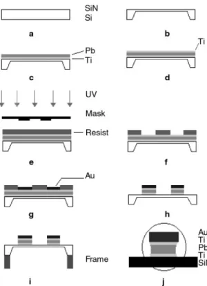 Fig. 1. Schematic multilayer structure of deep x-ray mask