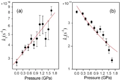 Fig.  4.  (a)  Semi-logarithmic  plot  of  the  rate  constants  k 1   of  the  intramolecular  IC  process  of 