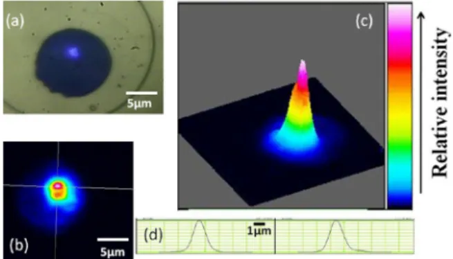 FIG. 2. (Color online) The voltage and the light output characteristics of the MCLEDs with and without a buried AlN current aperture as a function of injection current at 300 K.