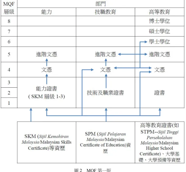圖 2  MQF 第一版 