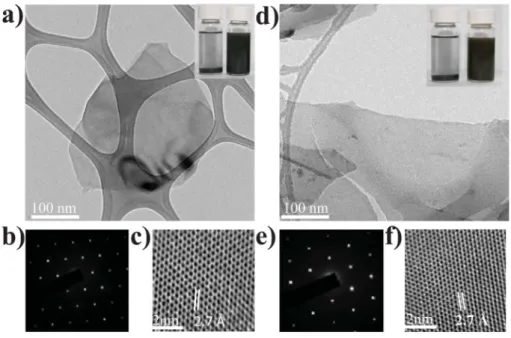 Fig. 6 SEM and tapping-mode AFM images of transition metal disulfide thin films formed through the spin-coating of dispersions onto ITO surfaces and annealing (150 uC, 60 min): (a, b) WS 2 spin-coated at 2000 rpm; (d, e) MoS 2 spin-coated at 1500 rpm