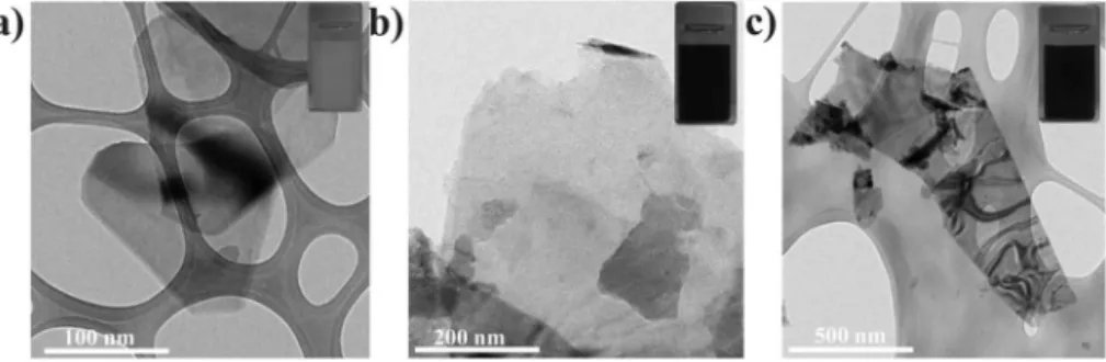 Fig. 8b displays the results of the stability measurements of the as-prepared inverted-structure OSCs prepared with WS 2 and MoS 2 as the electron extraction layers