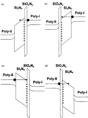 Table I. Summary of the breakdown electric field „E bd …, effective