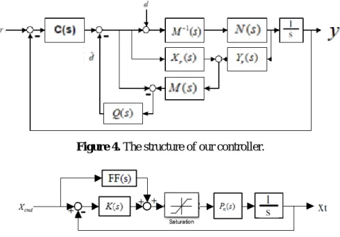 Figure 4. The structure of our controller. 