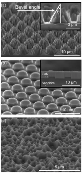 Fig. 1. Schematic drawing of the FC-LEDs with triple-light scattering layers.