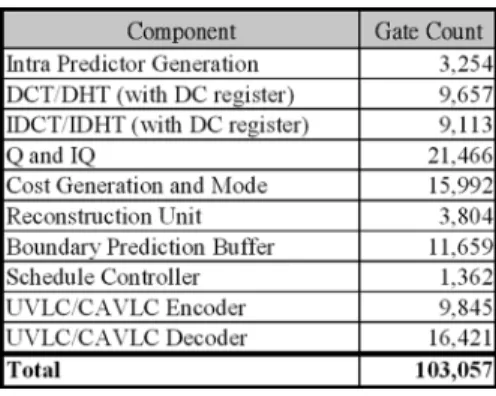 Fig. 15. Chip layout and specification.