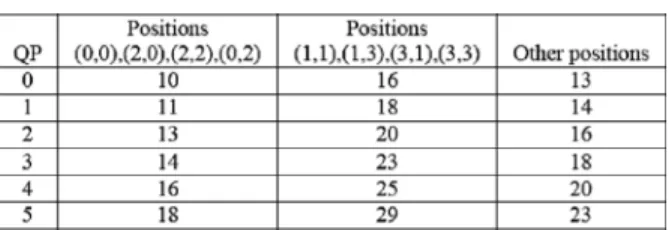 TABLE II
